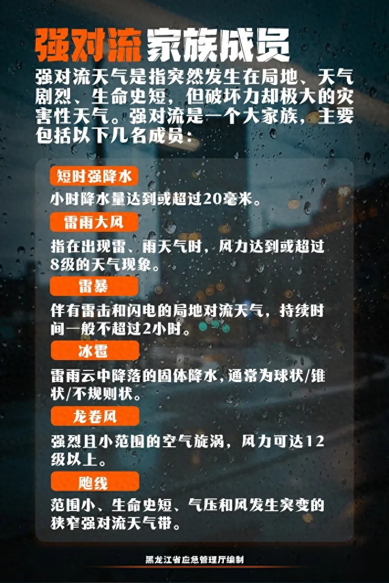 停课！停业！暴雨红色预警！强对流天气！涉及黑龙江这些地区