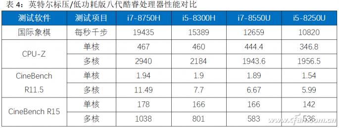 游戏本i7和i5有什么区别_轻薄本和游戏本定位冲突_轻薄本与游戏本区别