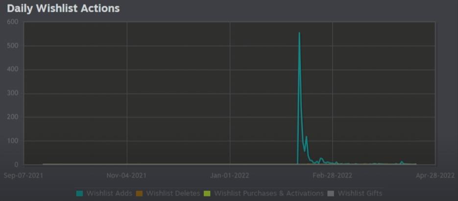 独立游戏专题__ 2024年最佳独立游戏
