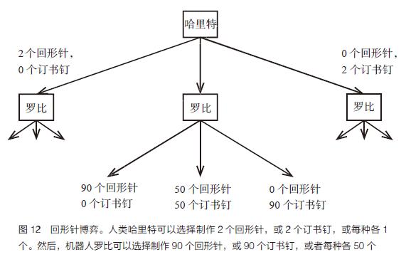 懦夫博弈生活应用_逆强化学习_偏好套取