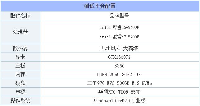 i5 9400F与i7 9700F性能对比_i5和i7处理器区别分析_游戏本i7和i5有什么区别