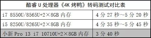 游戏本i7和i5有什么区别_联想小新Pro 13 2019酷睿U i7版 35W性能释放 1.29kg轻薄本MX250独显