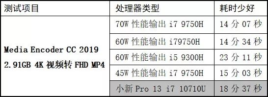 联想小新Pro 13 2019酷睿U i7版 35W性能释放 1.29kg轻薄本MX250独显_游戏本i7和i5有什么区别
