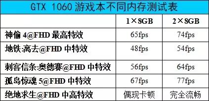 游戏本i7和i5有什么区别_游戏本推荐_万元以内游戏本选购指南
