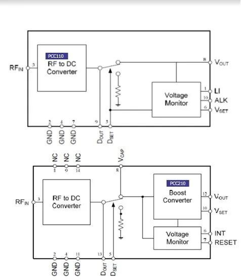 物联网能量收集技术_无电池物联网解决方案设计_无线电能传输的生活应用
