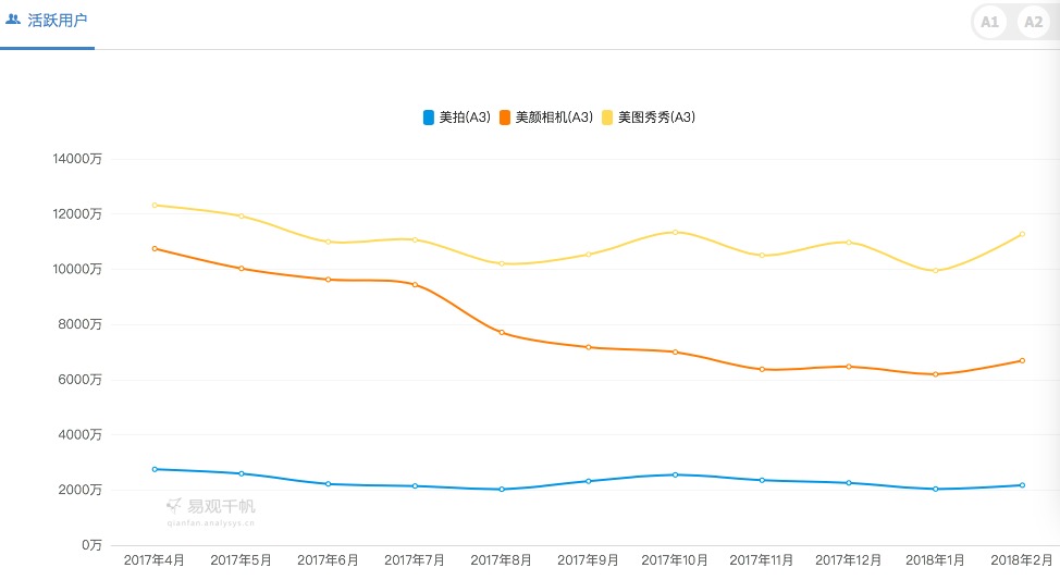 美图秀秀官方网_美图公司2017年年度业绩_美图手机营收增长186.8%