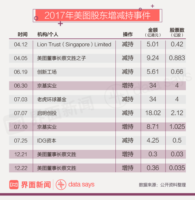 美图秀秀官方网_美图公司2017年年度业绩_美图手机营收增长186.8%