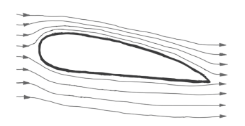 伯努利原理生活应用_伯努利原理 流体力学 飞机升力