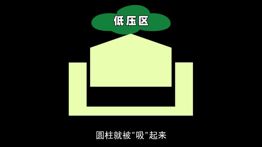流体力学N-S方程_拿不起的木块原理_伯努利原理生活应用