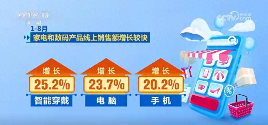 游戏专题 电商专题_中国电子商务发展速度_品质电商消费升级