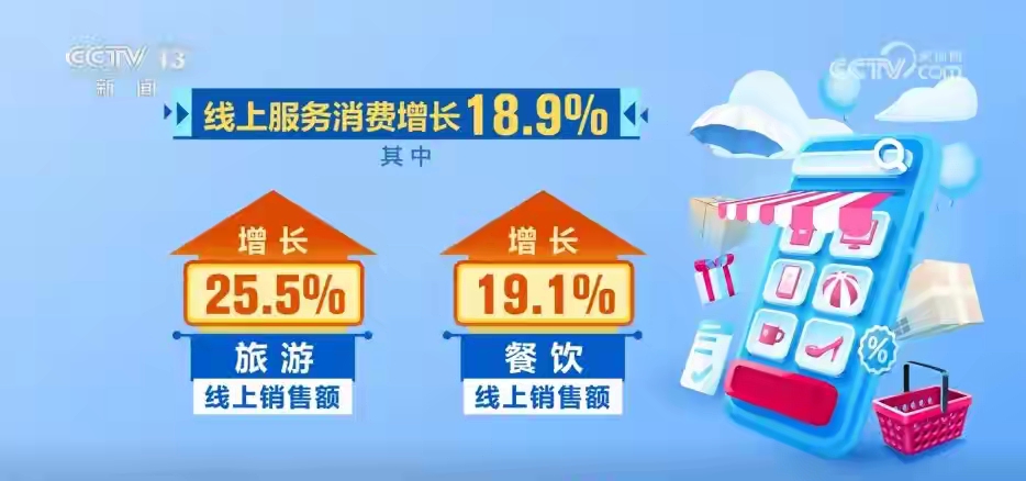 游戏专题 电商专题_品质电商消费升级_中国电子商务发展速度