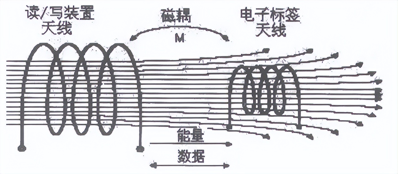NFC盗刷风险分析_NFC功能关闭方法_射频识别技术生活应用