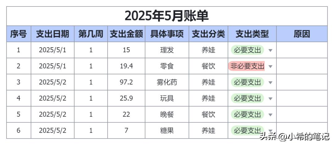适合不同人群的记账技巧_长期坚持记账方法_家庭怎么记账一目了然