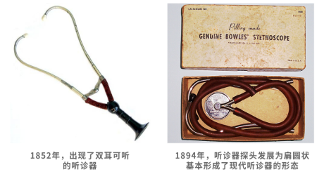 医生用听诊器听什么_听诊器原理生活应用_听诊器历史发展