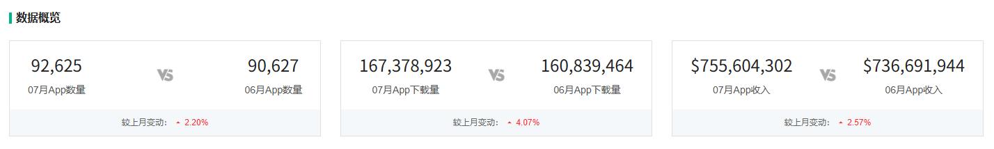 能下载大型手游的软件_2025年7月中国区手游收入排行榜 腾讯手游收入分析 无尽冬日跌出前三