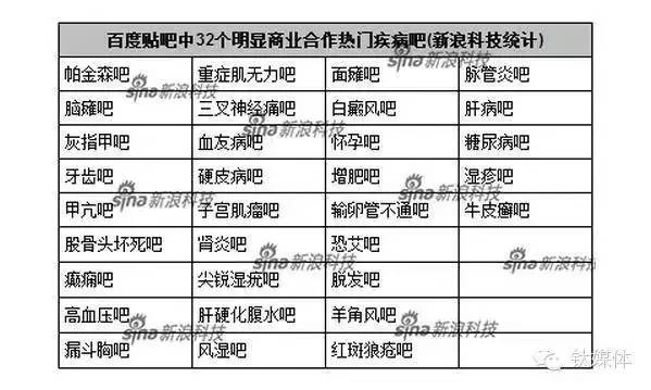 kiayun手机版登录 贴吧事件还在发酵，百度向何处去