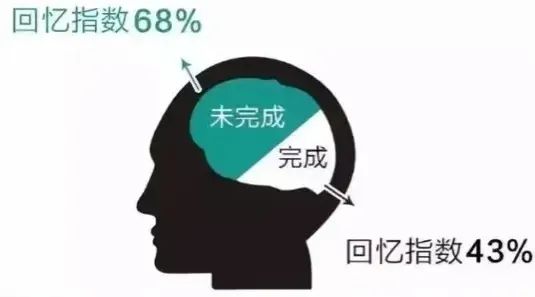 未完成效应:得不到的永远在骚动