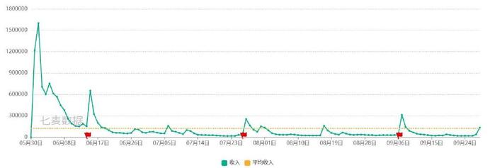 二次元游戏“大死斗”