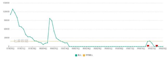 二次元游戏专题_二次元游戏市场竞争分析_二次元游戏开发成本分析