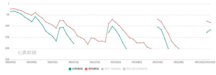 二次元游戏市场竞争分析_二次元游戏专题_二次元游戏开发成本分析