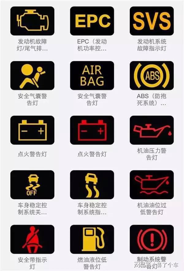 汽车故障灯图解：快速识别爱车隐患