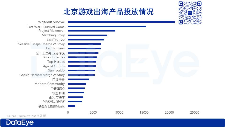北京游戏出海市场分析_北京游戏出海企业排名_游戏盘点专题