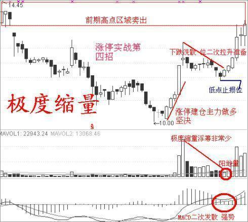 逆向思维在股市中的应用_中国股市烧饼故事分析_生活逆向思维应用故事
