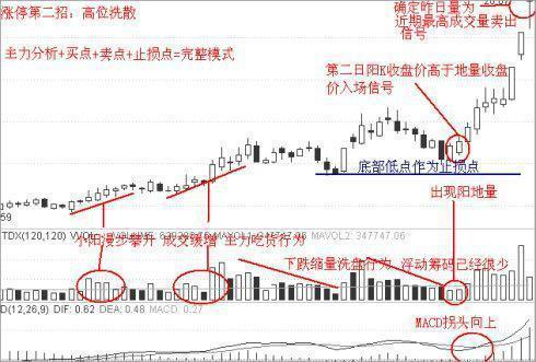 中国股市烧饼故事分析_生活逆向思维应用故事_逆向思维在股市中的应用