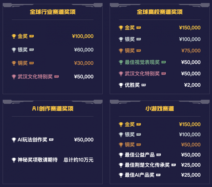 2025中国游戏新锐奖颁奖专题_2025武汉国际设计大赛 腾讯游戏创作大赛 十周年 323万奖金池 主赛区 全球高校赛道 全球行业赛道 AI创作赛道 小游戏赛道 元梦之星赛区 王者荣耀美术设计赛区