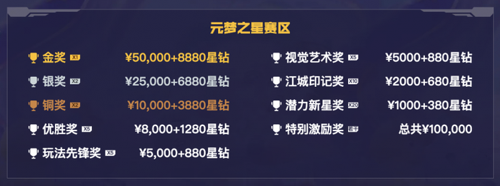 2025武汉国际设计大赛 腾讯游戏创作大赛 十周年 323万奖金池 主赛区 全球高校赛道 全球行业赛道 AI创作赛道 小游戏赛道 元梦之星赛区 王者荣耀美术设计赛区_2025中国游戏新锐奖颁奖专题
