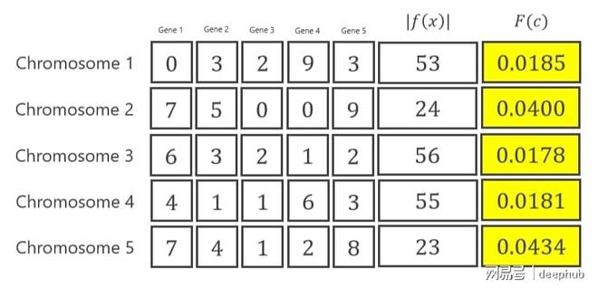 遗传算法应用生活实例_遗传算法原理_遗传算法应用案例