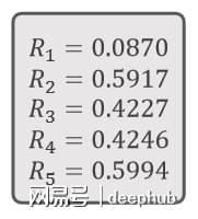 遗传算法应用生活实例_遗传算法应用案例_遗传算法原理
