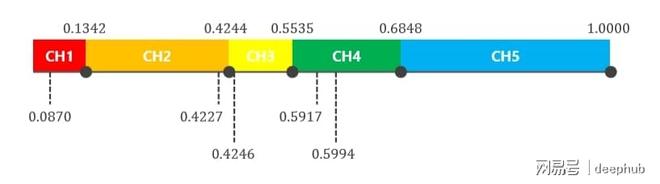 遗传算法原理_遗传算法应用生活实例_遗传算法应用案例