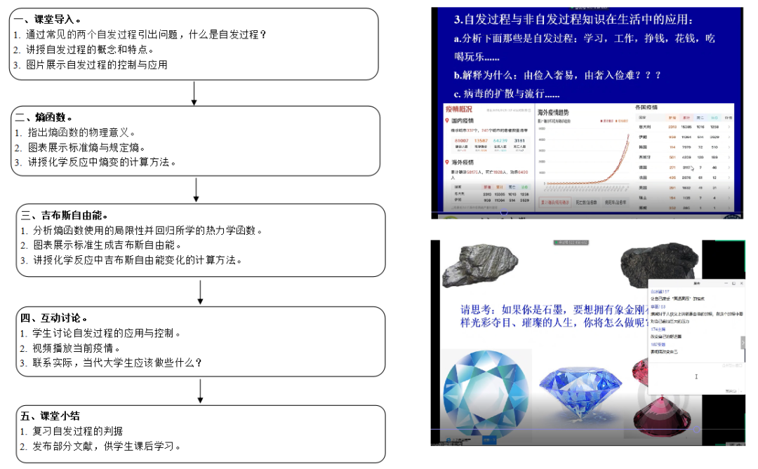 课程思政教学实践经验分享——《物理化学》