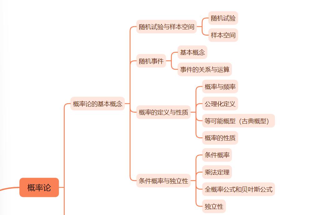 统计学应用生活例子_概率论与数理统计入门_理解随机试验与样本空间