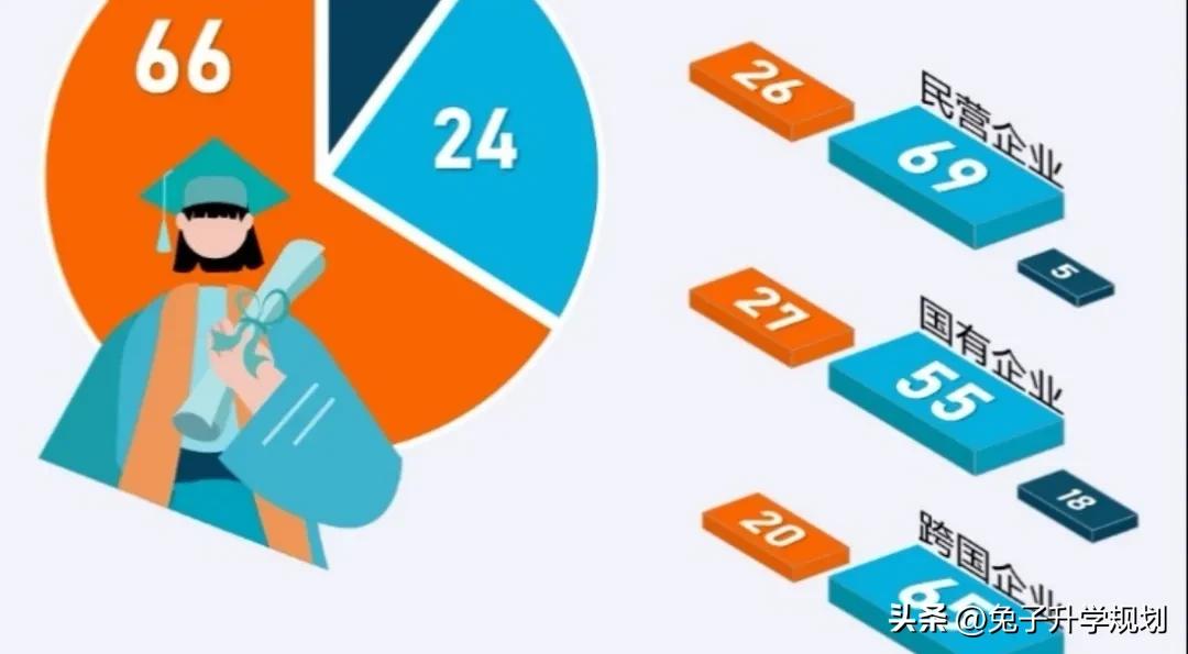 应用统计学专业课程设置_应用统计学专业就业方向_统计学应用生活例子