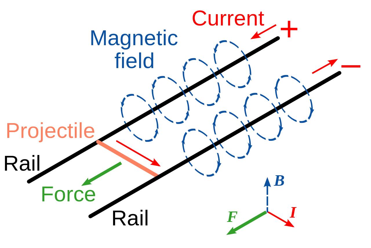 电磁炮生活应用_某科学超电磁炮 御坂美琴 能力解析