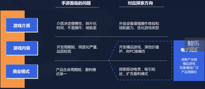 DataEye移动电竞专题：移动电竞的前世今生