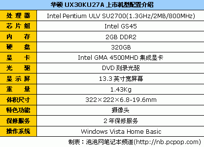 轻薄笔记本电脑推荐_大型游戏平板电脑推荐_Intel ULV平台笔记本