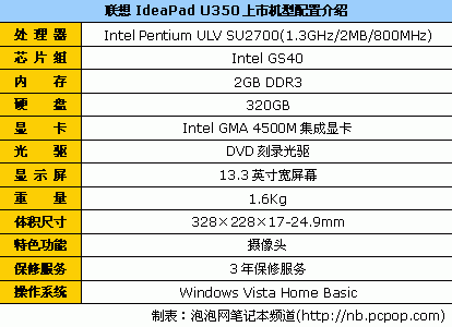 轻薄笔记本电脑推荐_大型游戏平板电脑推荐_Intel ULV平台笔记本