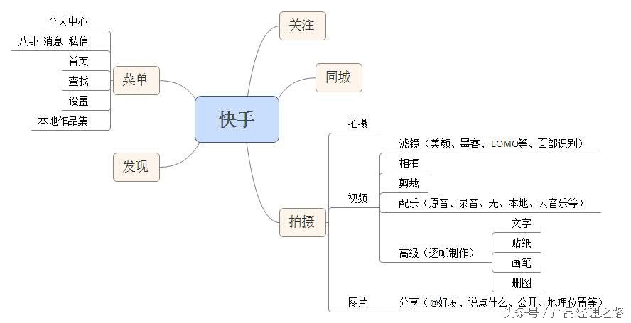 美拍刷粉软件苹果版_快手美拍秒拍竞争分析_短视频平台发展历史