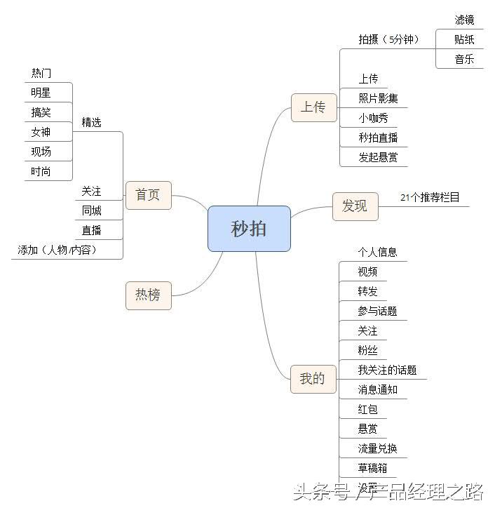 美拍刷粉软件苹果版_快手美拍秒拍竞争分析_短视频平台发展历史