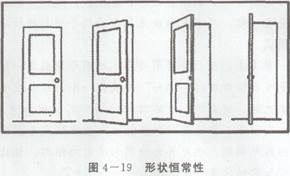 知觉选择性规律_知觉的基本特征 生活应用_知觉整体性特点