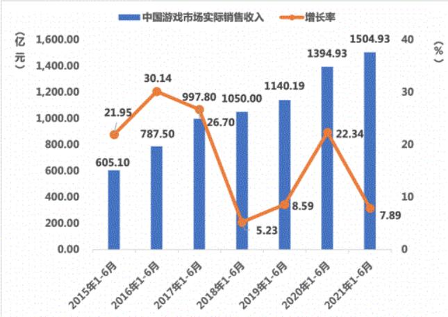 游戏行业求职攻略_游戏专题策划_游戏策划职业发展路径