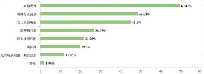 游戏策划职业发展路径_游戏专题策划_游戏行业求职攻略