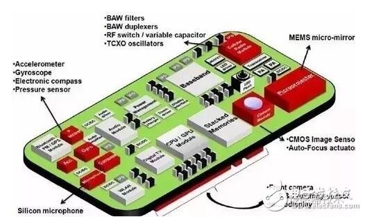 声音传感器 生活应用_汽车MEMS传感器应用领域_MEMS传感器在汽车电子应用