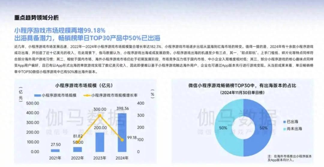 小游戏市场规模分析_荣耀小游戏生态支持_h手机游戏百度云直装