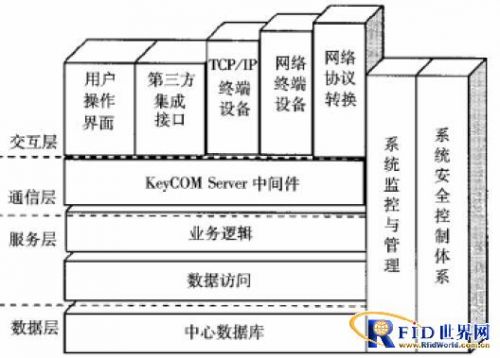 校园一卡通RFID技术 手机NFC应用 RFID-SIM校园卡系统_射频识别技术生活应用
