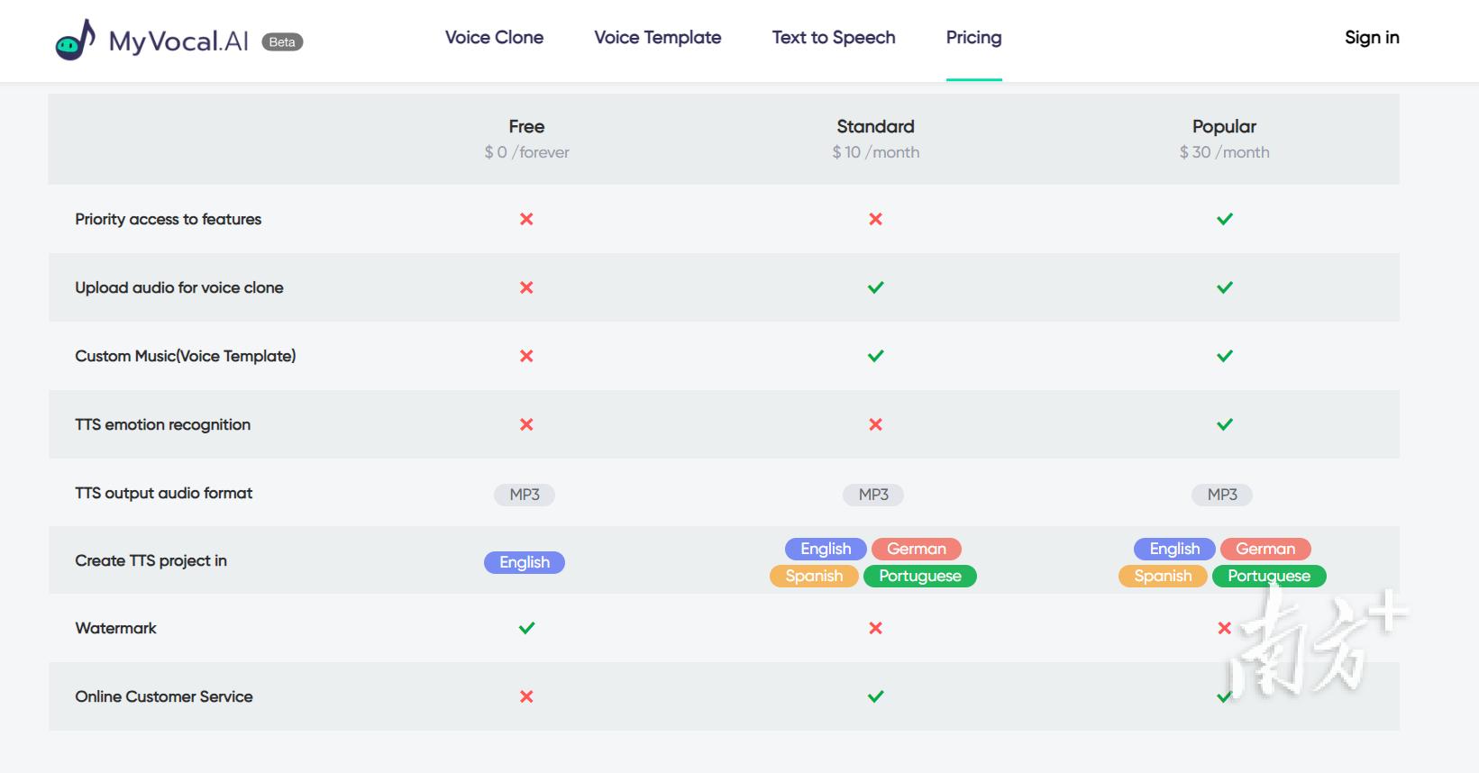  MyVocal.AI声音克隆平台 _AI声音克隆技术 _qq空间音乐克隆器2025版