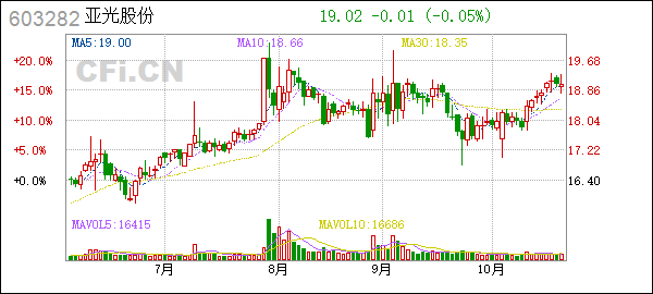 亚光股份(603282):亚光股份：关联交易管理制度（2025年10月修订）